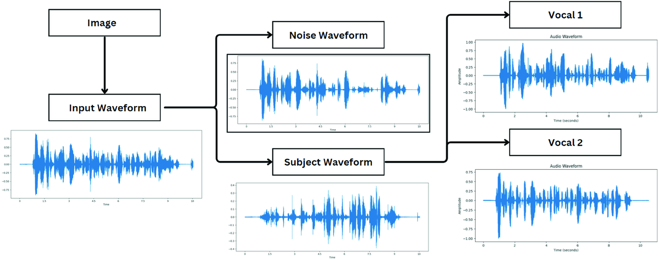 Utkarsh Dhagat | Audio Source Separation Research